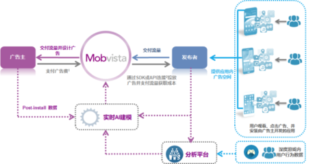 匯量科技在香港聯(lián)合交易所成功上市，租賃服務(wù)開啟新篇章